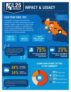 Leadership-SLO-Impact-Legacy-Infographic