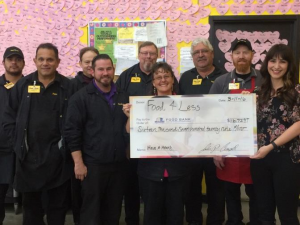 Food Bank Coalition San Luis Obispo County