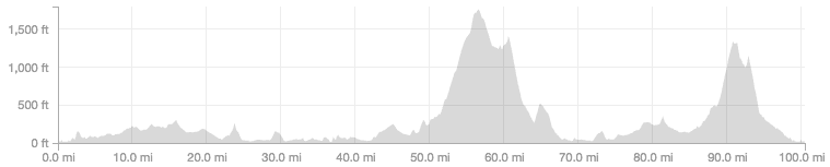 slo grand fondo trail