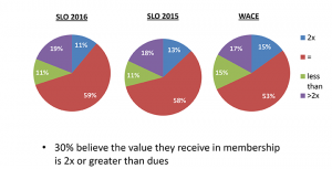 values-compared-to-dues-2014-wace