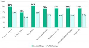bar chart