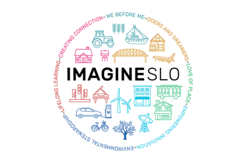 imagine slo wheel