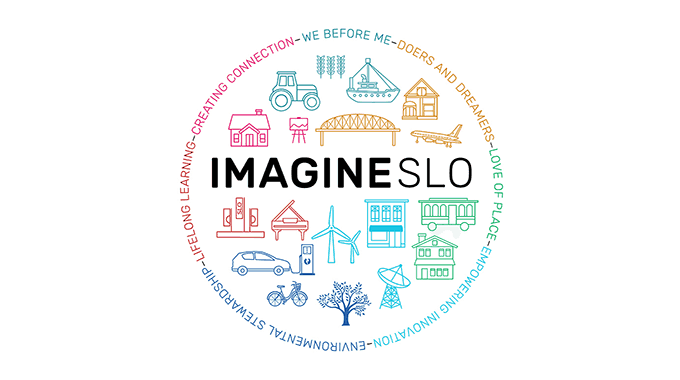 imagine slo wheel