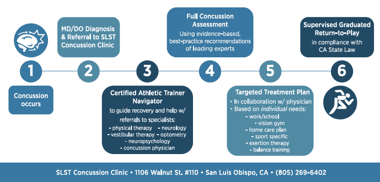 san luis sports therapy
