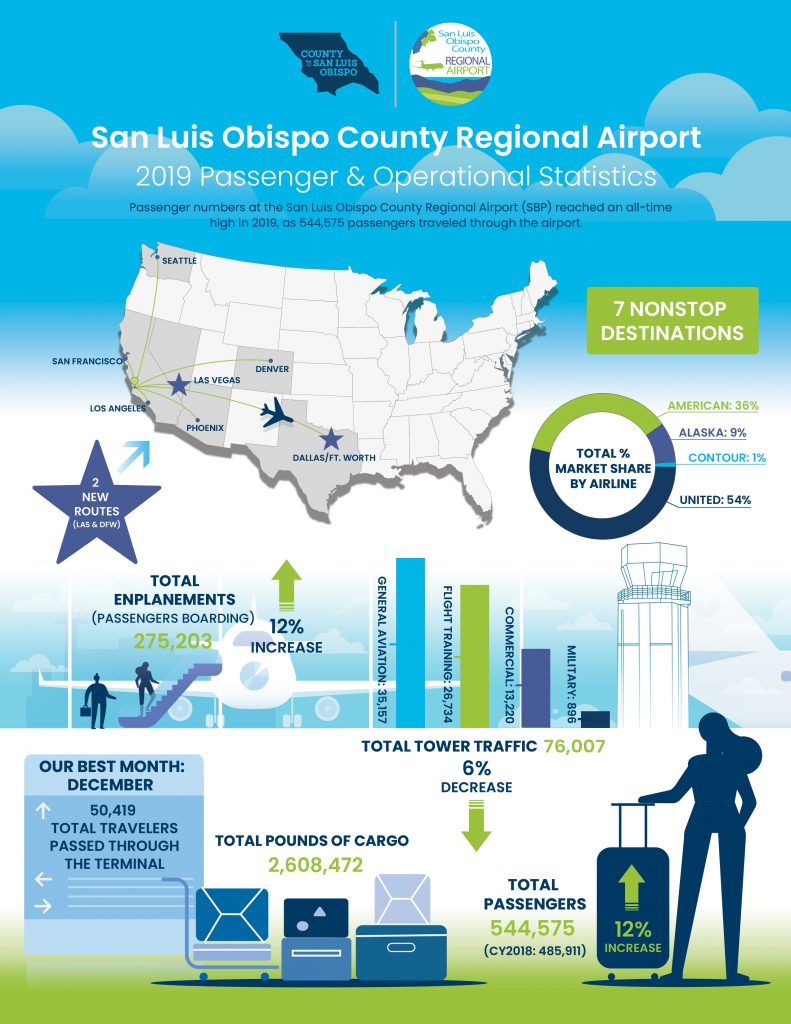 slo airport