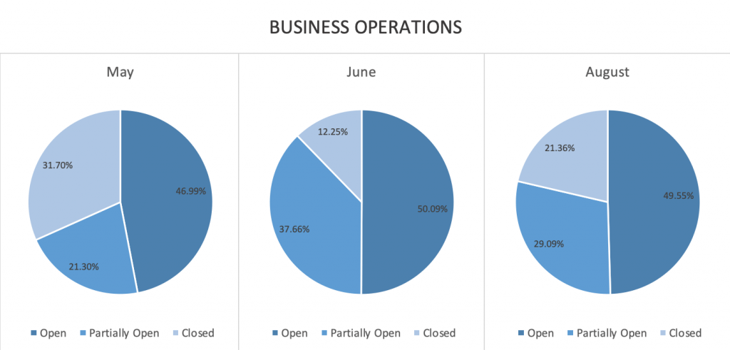 survey results
