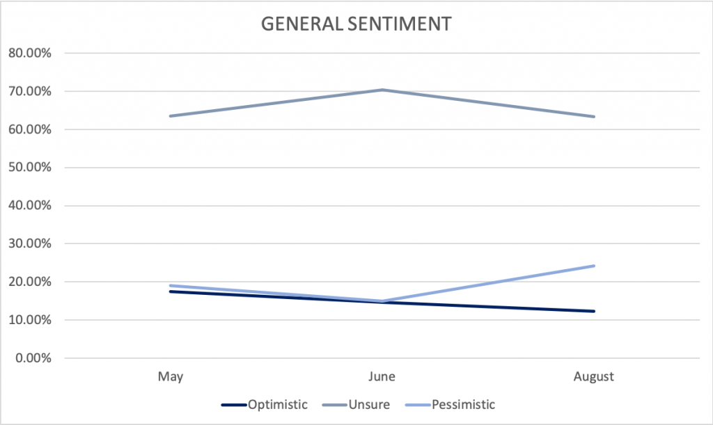 survey results