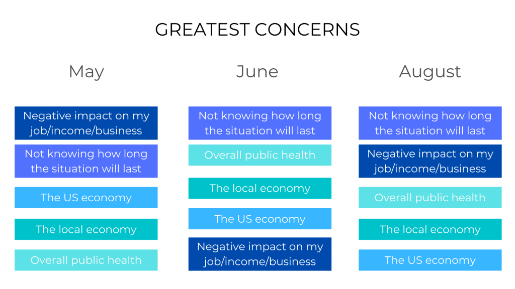 survey results