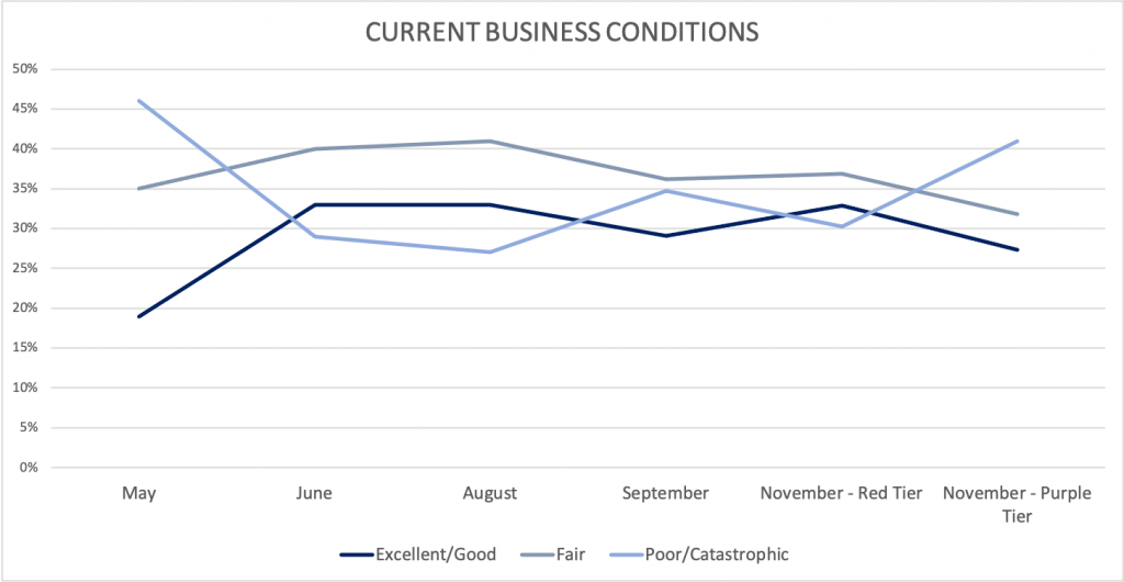 november survey results