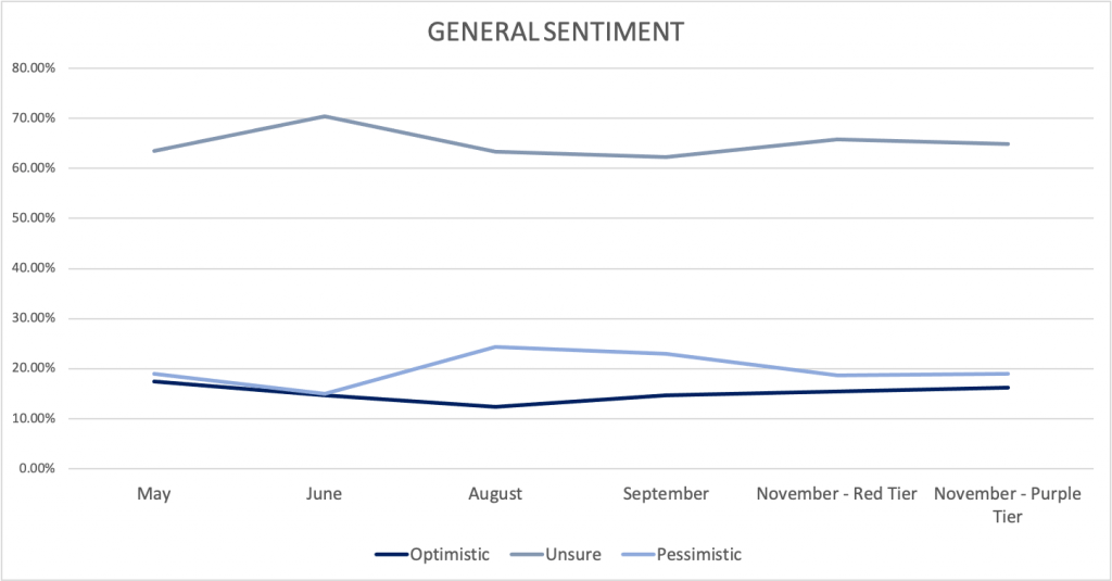 november survey results