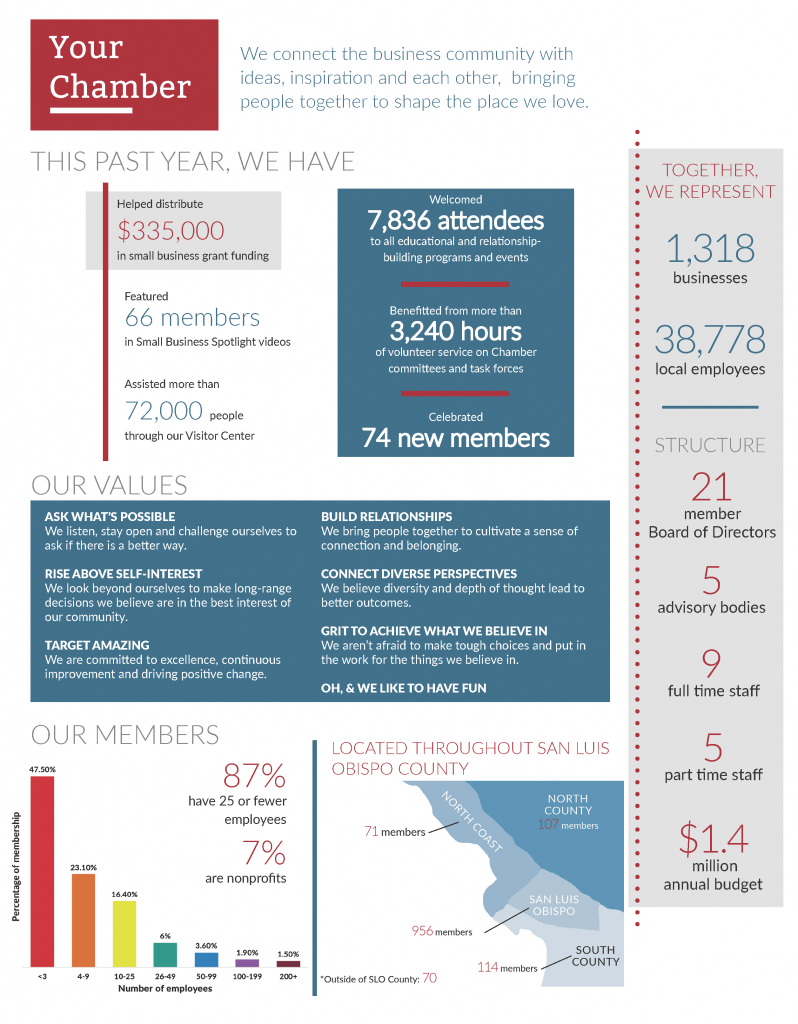 by the numbers 2020