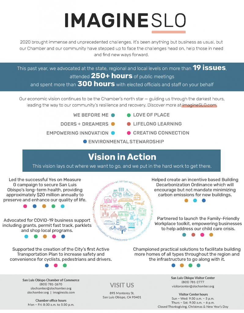 by the numbers 2020